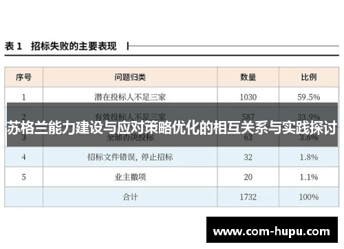 苏格兰能力建设与应对策略优化的相互关系与实践探讨