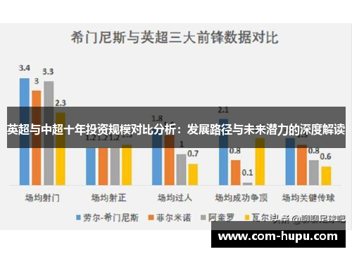 英超与中超十年投资规模对比分析：发展路径与未来潜力的深度解读
