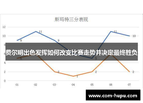 费尔明出色发挥如何改变比赛走势并决定最终胜负