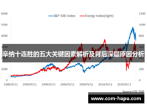 辛纳十连胜的五大关键因素解析及背后深层原因分析