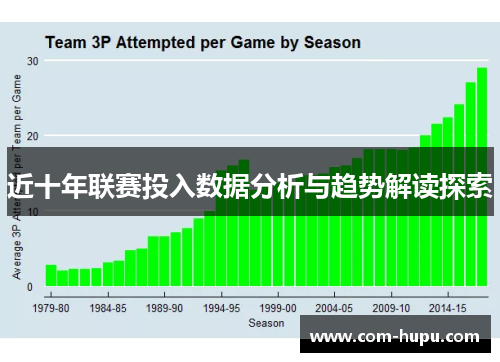 近十年联赛投入数据分析与趋势解读探索
