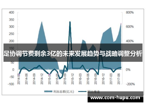 足协调节费剩余3亿的未来发展趋势与战略调整分析