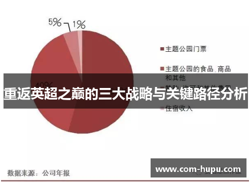 重返英超之巅的三大战略与关键路径分析